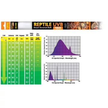 Exo-Terra Reptile UVB - fénycső (15W) sivatagi hüllők számára (45cm/18&quot;)