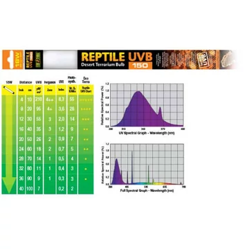 Exo-Terra Reptile UVB - fénycső (18W) sivatagi hüllők számára (60cm/24&quot;)