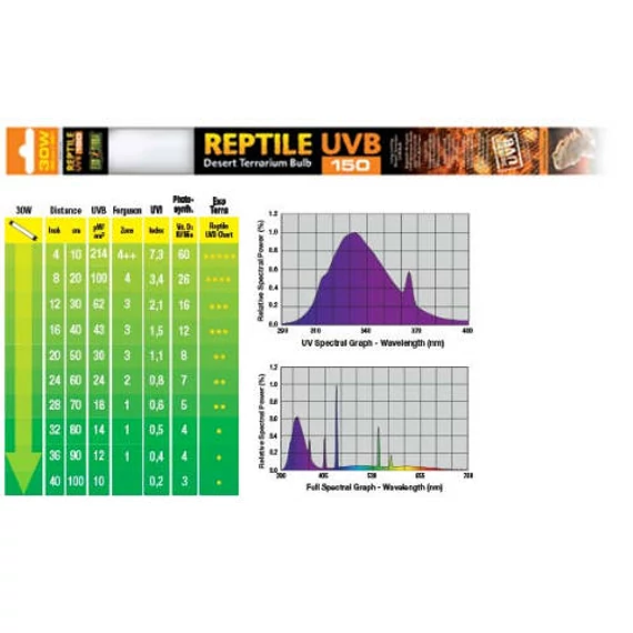 Exo-Terra Reptile UVB - fénycső (18W) sivatagi hüllők számára (90cm/36